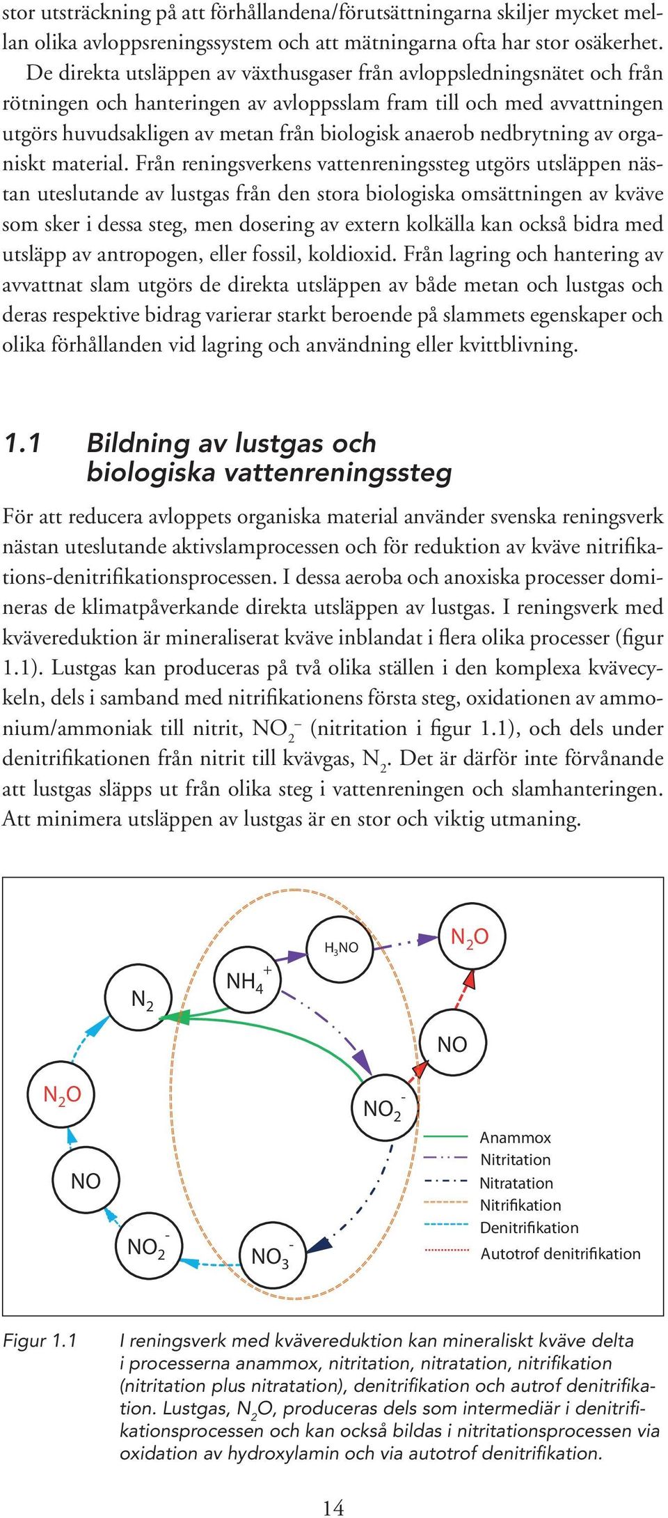 nedbrytning av organiskt material.
