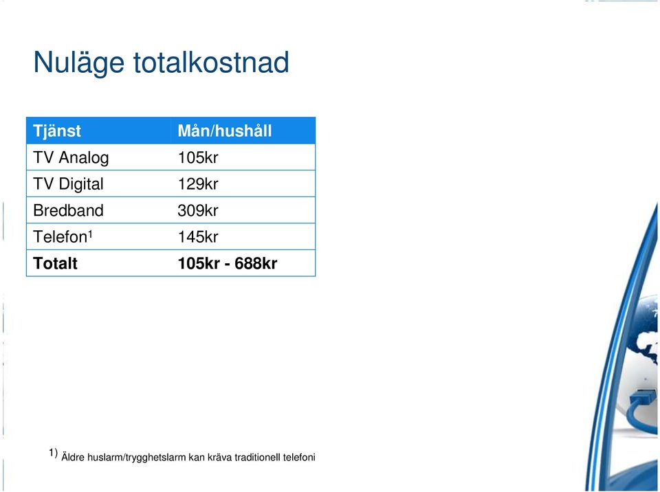 105kr 129kr 309kr 145kr 105kr - 688kr 1) Äldre