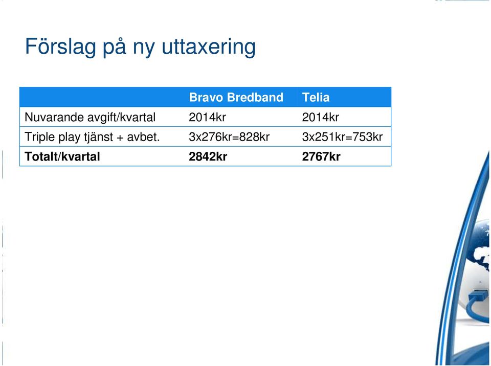 2014kr Triple play tjänst + avbet.