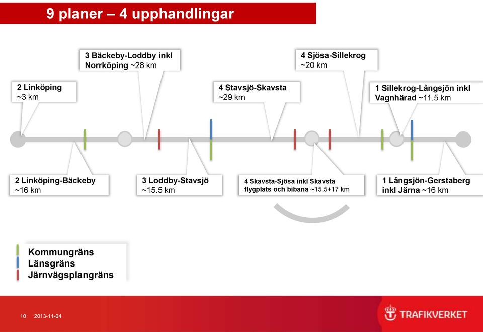 5 km 2 Linköping-Bäckeby ~16 km 3 Loddby-Stavsjö ~15.