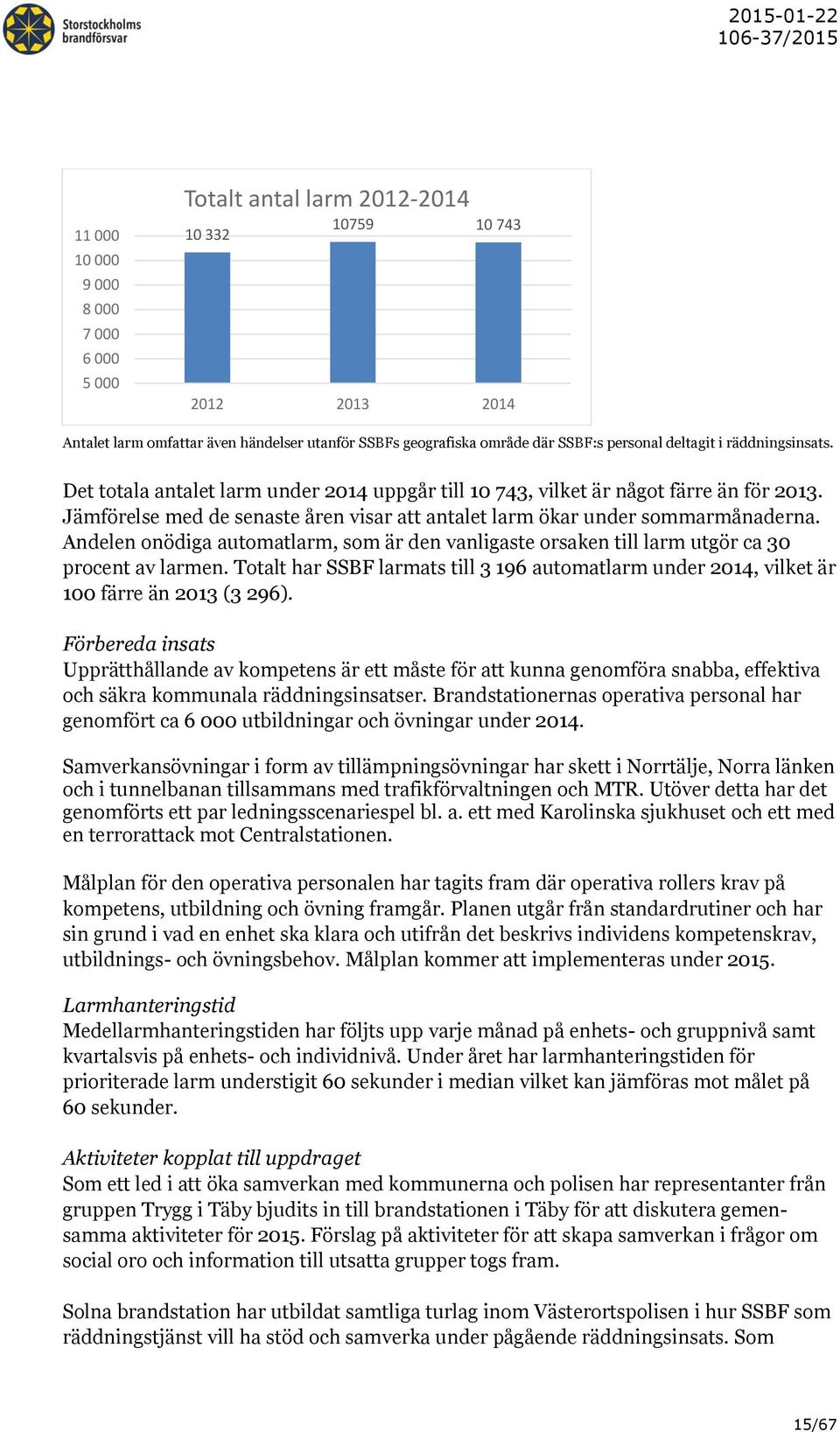 Andelen onödiga automatlarm, som är den vanligaste orsaken till larm utgör ca 30 procent av larmen. Totalt har SSBF larmats till 3 196 automatlarm under 2014, vilket är 100 färre än 2013 (3 296).
