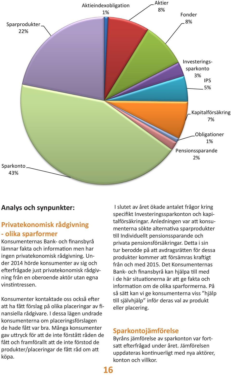 Under 2014 hörde konsumenter av sig och efterfrågade just privatekonomisk rådgivning från en oberoende aktör utan egna vinstintressen.