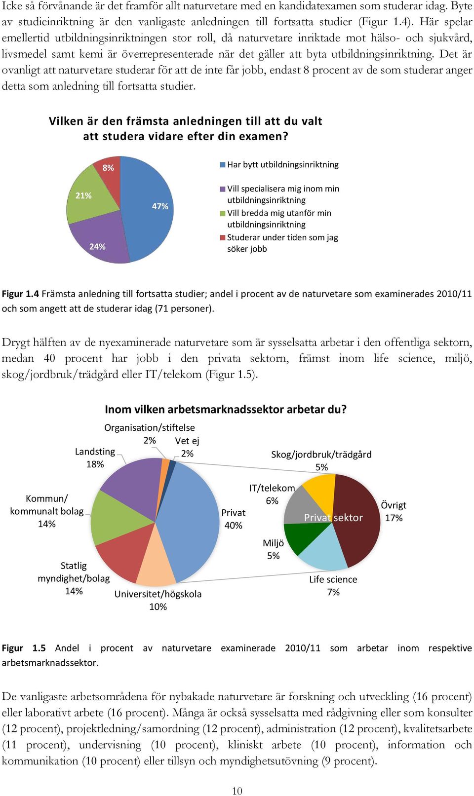 Det är ovanligt att naturvetare studerar för att de inte får jobb, endast procent av de som studerar anger detta som anledning till fortsatta studier.