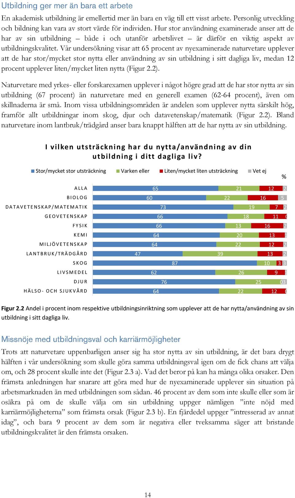 Vår undersökning visar att procent av nyexaminerade naturvetare upplever att de har stor/mycket stor nytta eller användning av sin utbildning i sitt dagliga liv, medan procent upplever liten/mycket