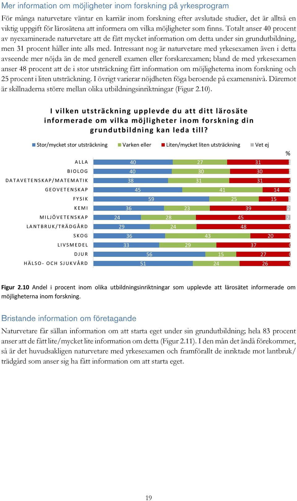 Intressant nog är naturvetare med yrkesexamen även i detta avseende mer nöjda än de med generell examen eller forskarexamen; bland de med yrkesexamen anser procent att de i stor utsträckning fått