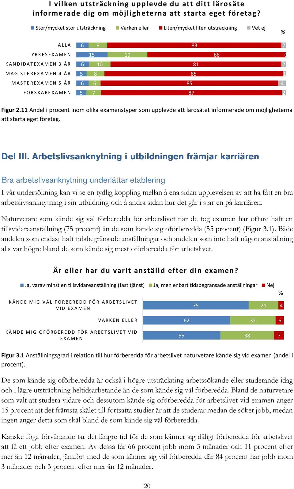 E N Å R F O R S K A R E X A M E N Figur. Andel i procent inom olika examenstyper som upplevde att lärosätet informerade om möjligheterna att starta eget företag.