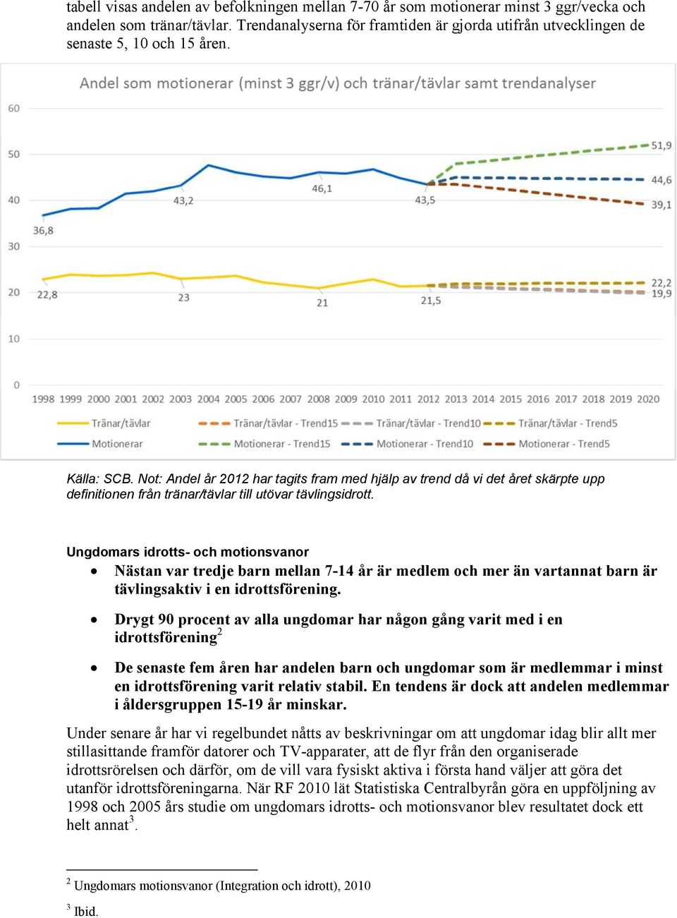 Not: Andel år 2012 har tagits fram med hjälp av trend då vi det året skärpte upp definitionen från tränar/tävlar till utövar tävlingsidrott.