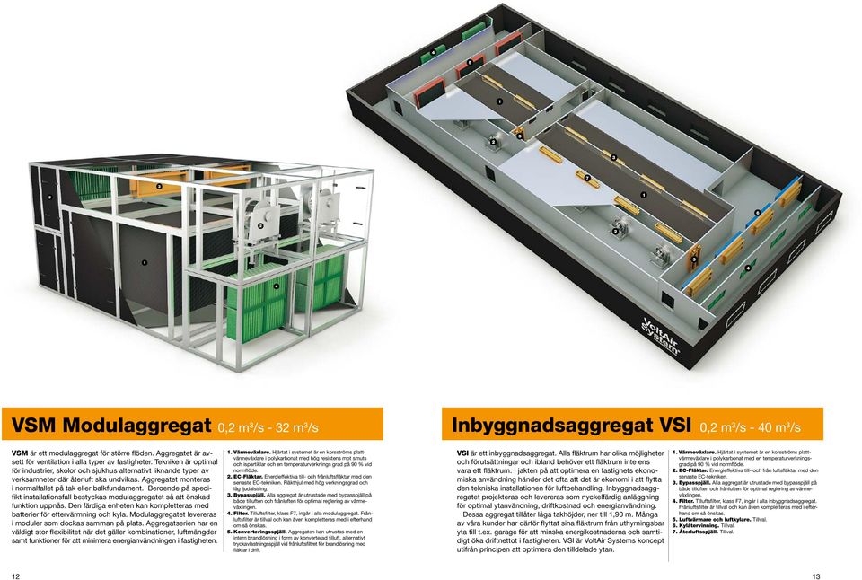 Beroende på specifikt installationsfall bestyckas modulaggregatet så att önskad funktion uppnås. Den färdiga enheten kan kompletteras med batterier för eftervärmning och kyla.