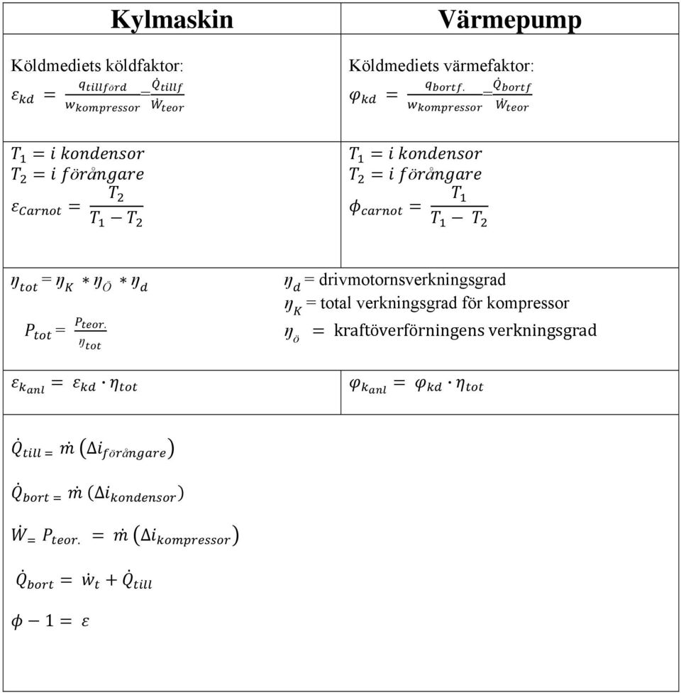 = öå öå ŋ = ŋ ŋ Ö ŋ ŋ = drivmotornsverkningsgrad ŋ =
