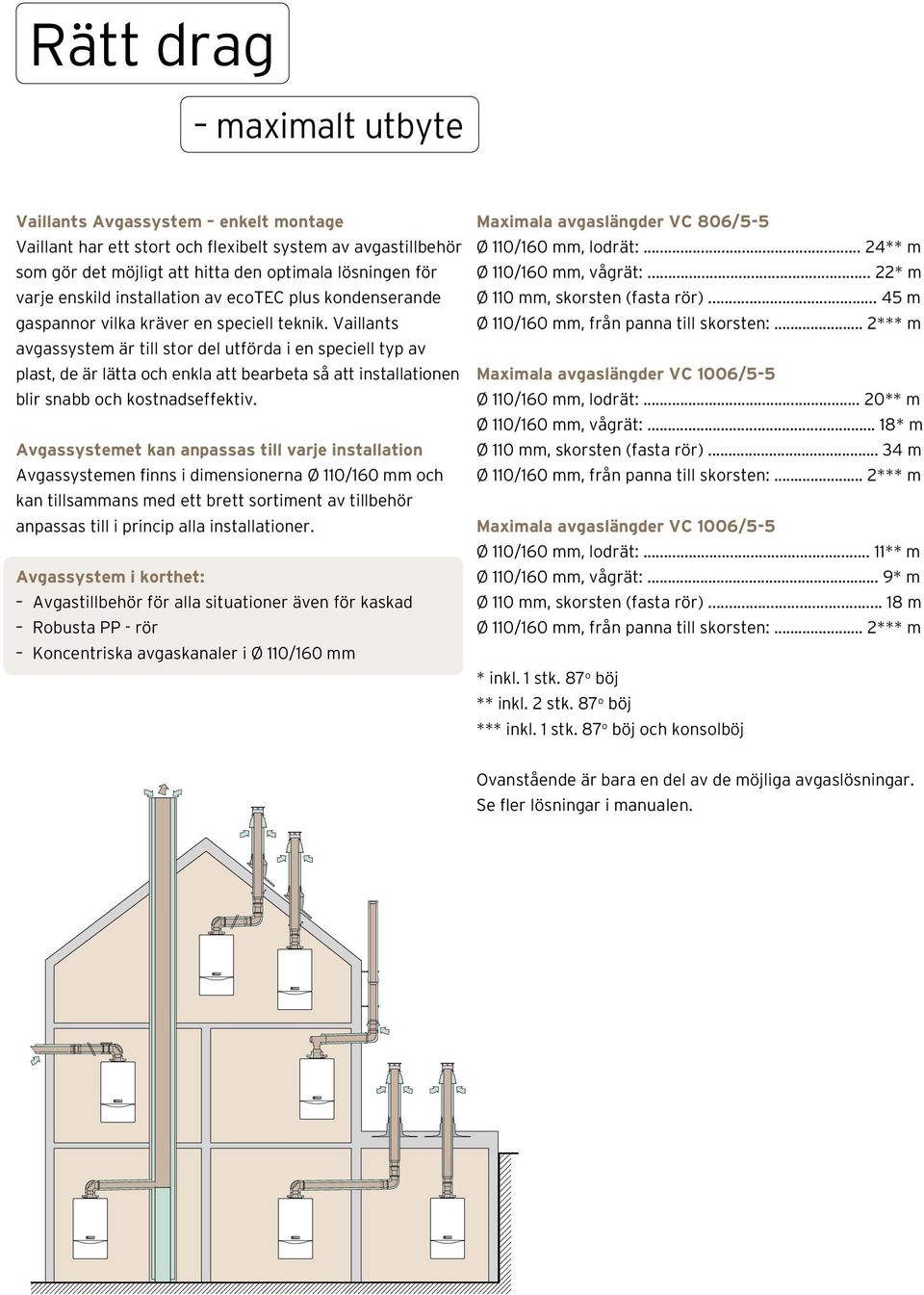 Vaillants avgassystem är till stor del utförda i en speciell typ av plast, de är lätta och enkla att bearbeta så att installationen blir snabb och kostnadseffektiv.