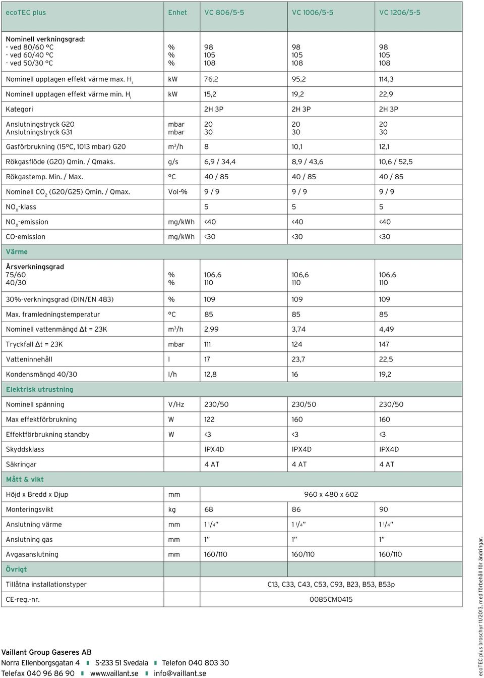 H i kw 15,2 19,2 22,9 Kategori 2H 3P 2H 3P 2H 3P Anslutningstryck G20 Anslutningstryck G31 mbar mbar 20 30 20 30 20 30 Gasförbrukning (15 C, 1013 mbar) G20 m 3 /h 8 10,1 12,1 Rökgasflöde (G20) Qmin.