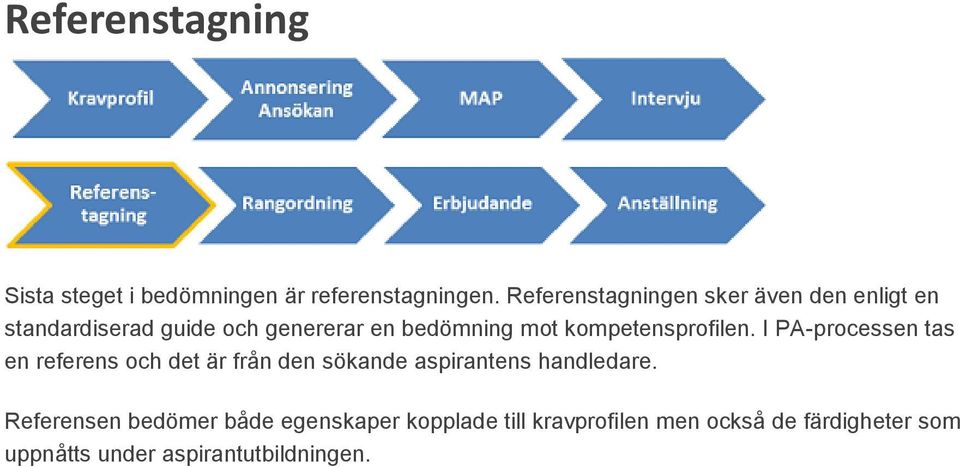 kompetensprofilen.
