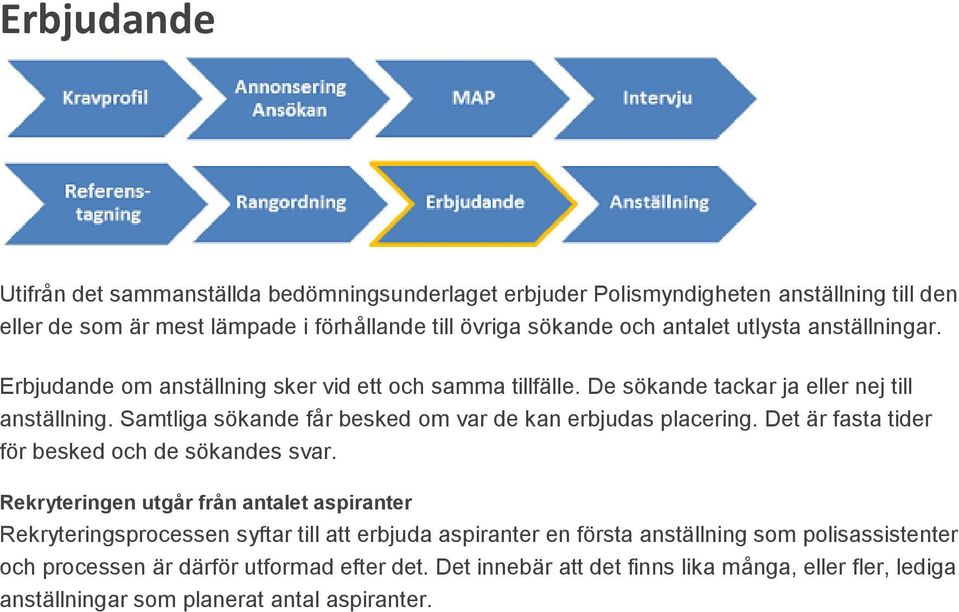 Samtliga sökande får besked om var de kan erbjudas placering. Det är fasta tider för besked och de sökandes svar.