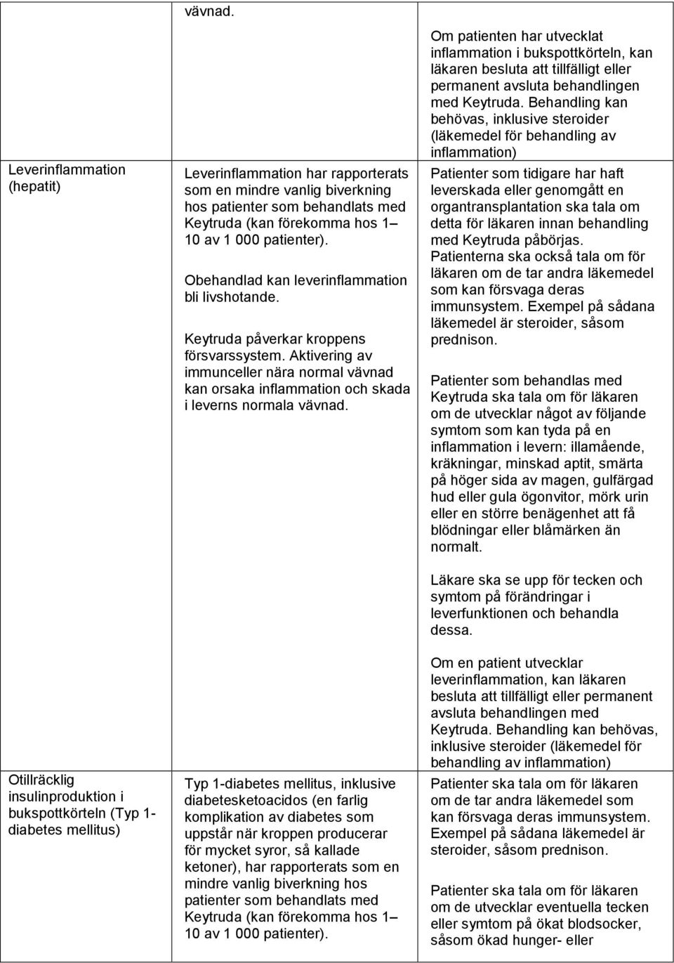 Obehandlad kan leverinflammation bli livshotande. kan orsaka inflammation och skada i leverns normala vävnad.