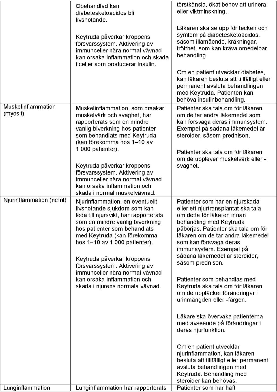 kan orsaka inflammation och skada i normal muskelvävnad.