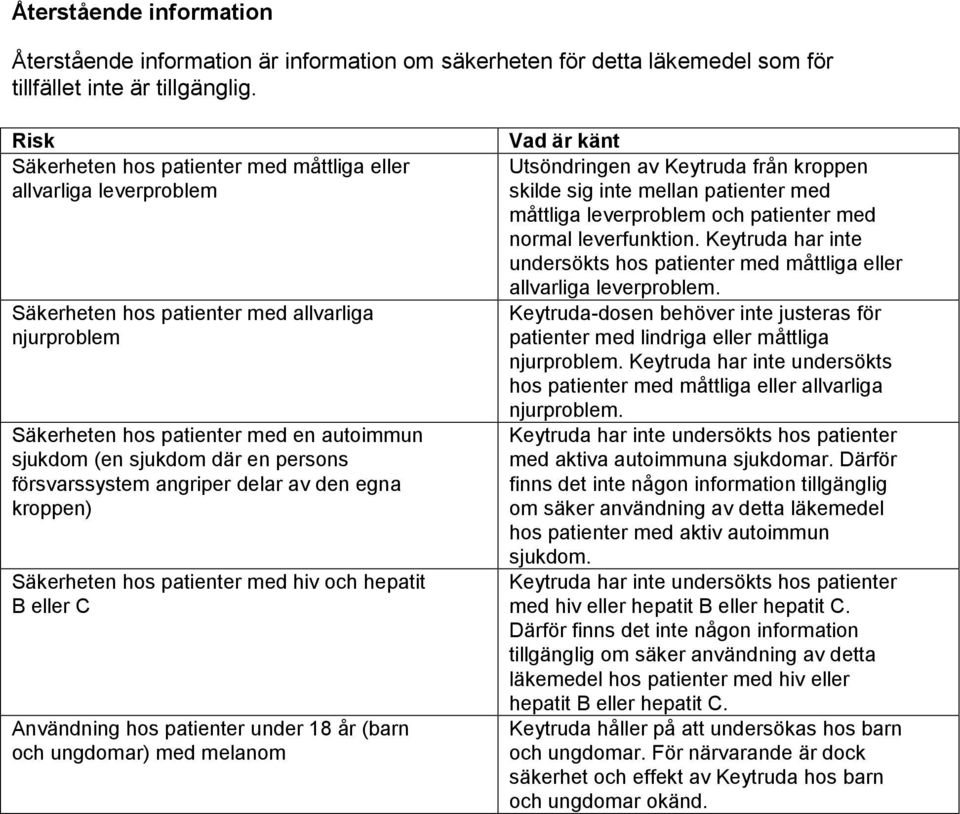 persons försvarssystem angriper delar av den egna kroppen) Säkerheten hos patienter med hiv och hepatit B eller C Användning hos patienter under 18 år (barn och ungdomar) med melanom Vad är känt