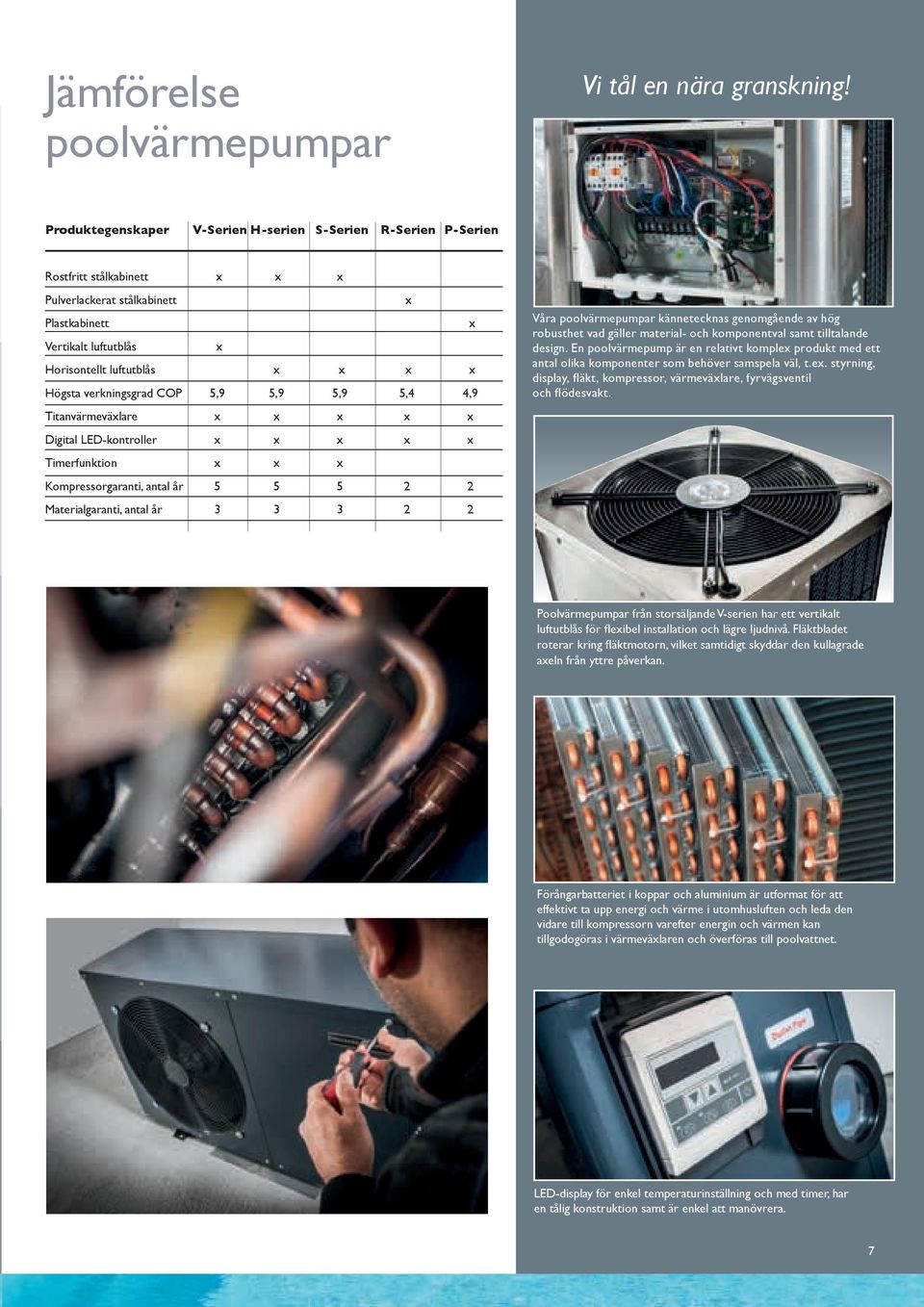 verkningsgrad COP 5,9 5,9 5,9 5,4 4,9 Titanvärmeväxlare x x x x x Digital LED-kontroller x x x x x Timerfunktion x x x Kompressorgaranti, antal år 5 5 5 2 2 Materialgaranti, antal år 3 3 3 2 2 Våra