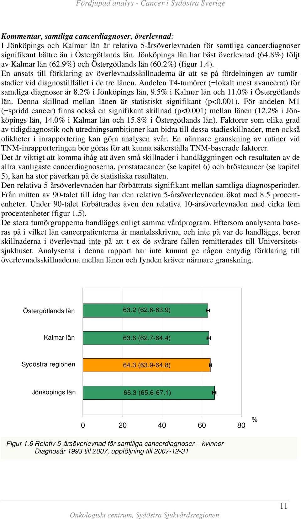 Andelen T4-tumörer (=lokalt mest avancerat) för samtliga diagnoser är 8.2% i, 9.5% i och 11.% i Östergötlands län. Denna skillnad mellan länen är statistiskt signifikant (p<.1).