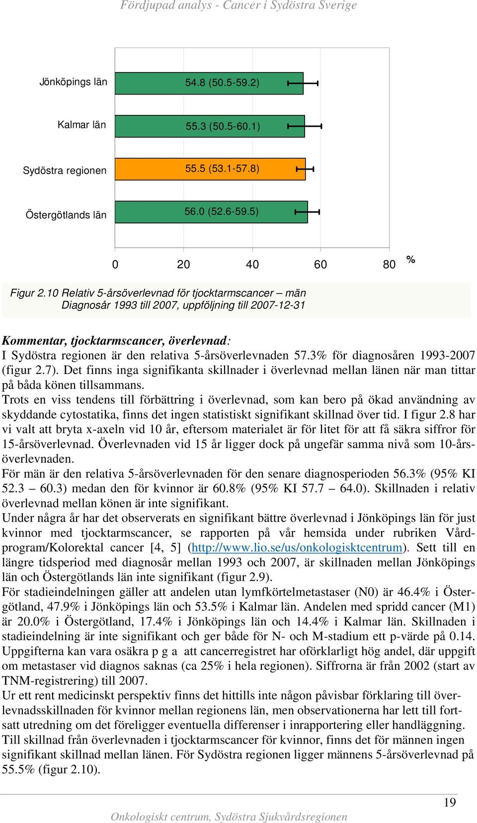 3% för diagnosåren 1993-27 (figur 2.7). Det finns inga signifikanta skillnader i överlevnad mellan länen när man tittar på båda könen tillsammans.