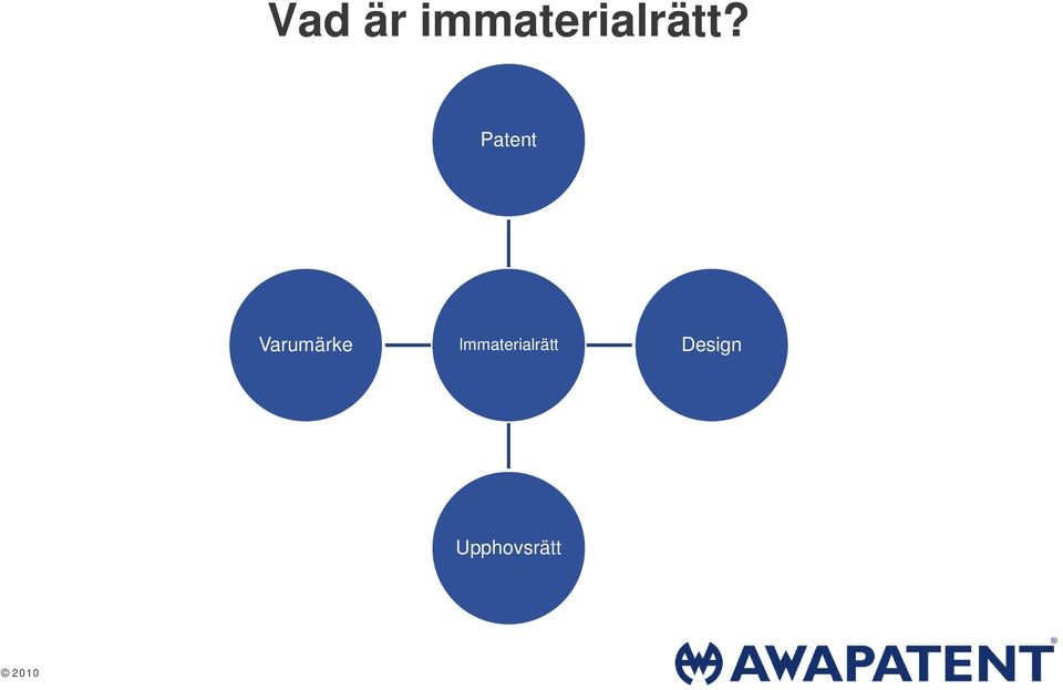 Patent Varumärke