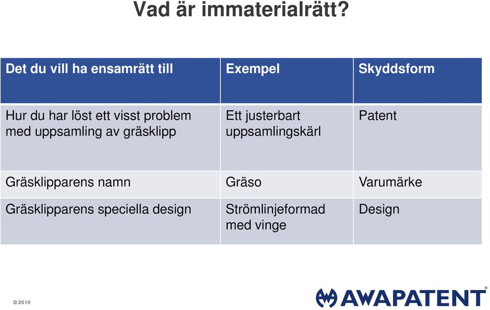 visst problem med uppsamling av gräsklipp Ett justerbart