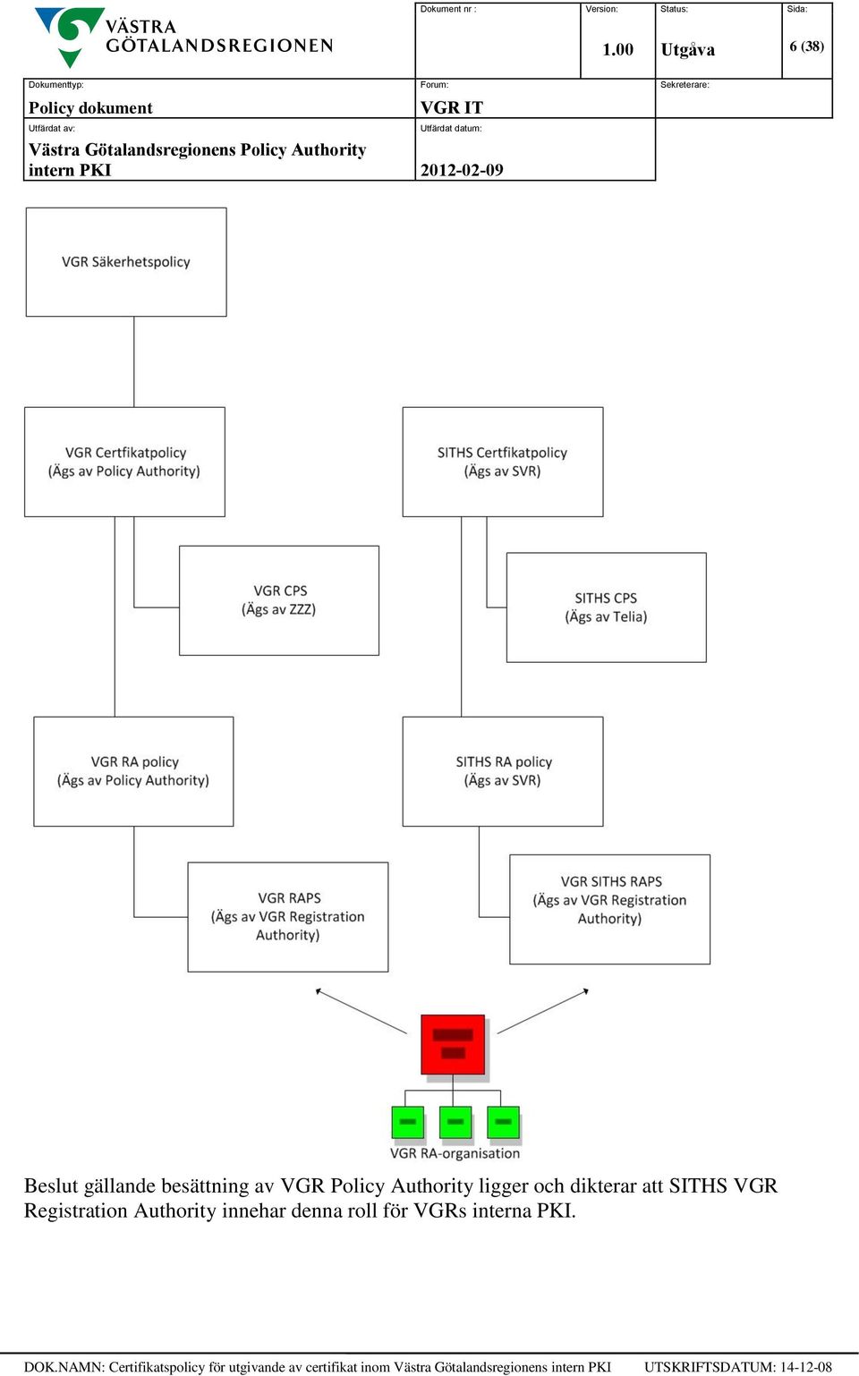 att SITHS VGR Registration Authority