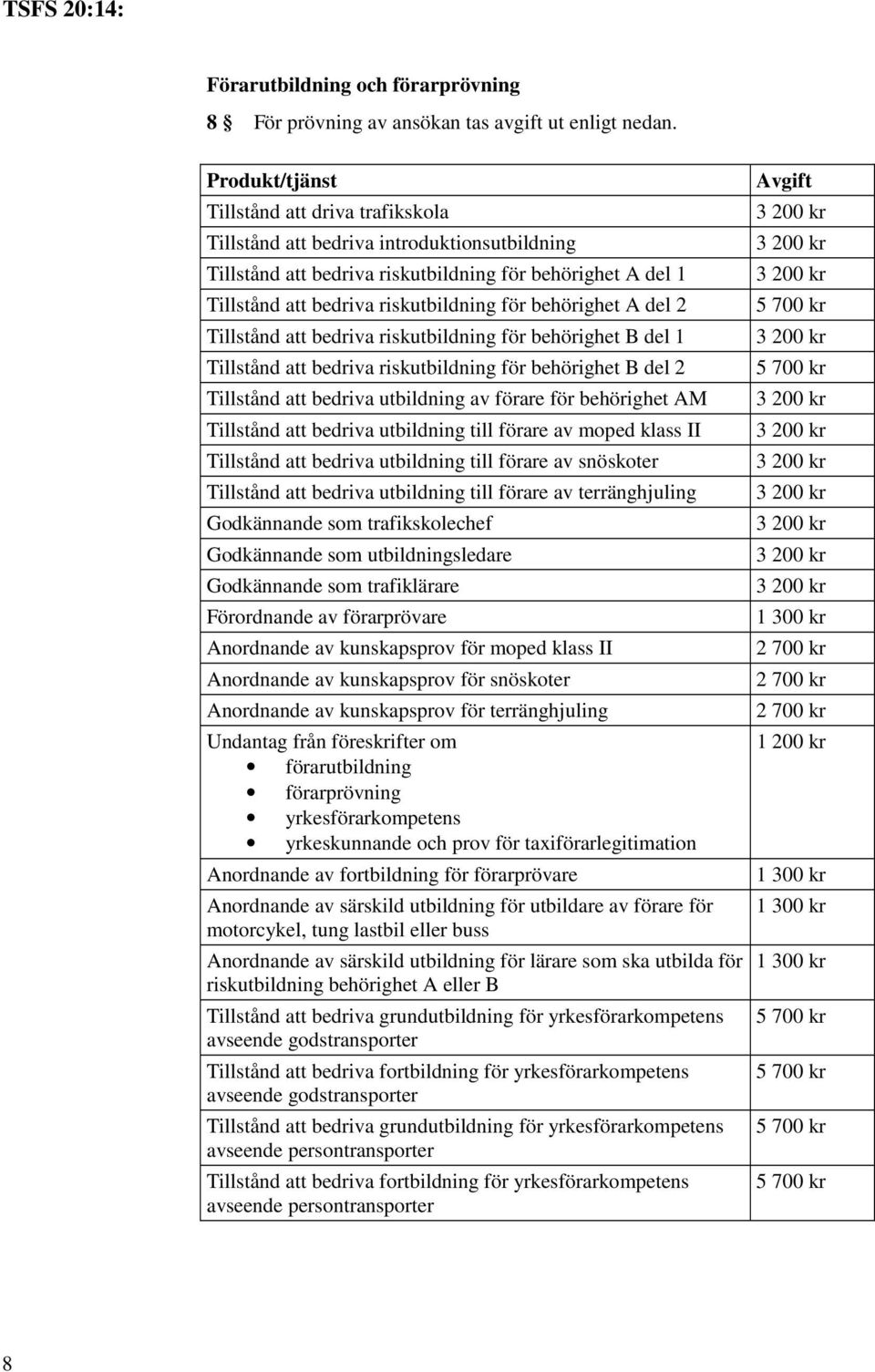 Tillstånd att bedriva riskutbildning för behörighet B del 1 Tillstånd att bedriva riskutbildning för behörighet B del 2 Tillstånd att bedriva utbildning av förare för behörighet AM Tillstånd att