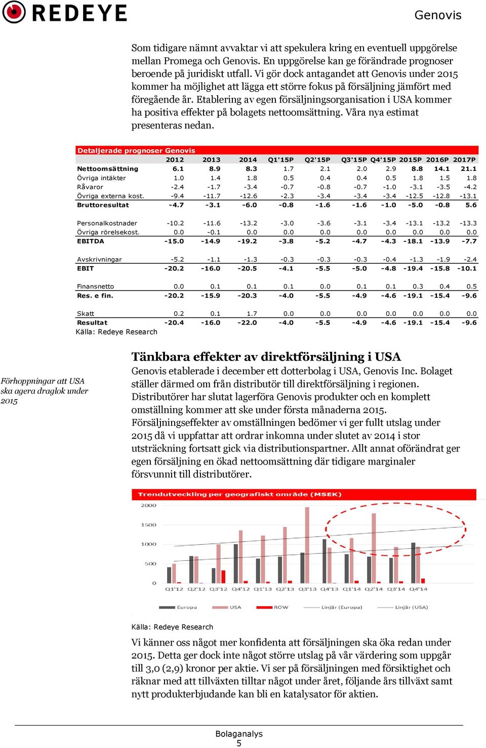 Etablering av egen försäljningsorganisation i USA kommer ha positiva effekter på bolagets nettoomsättning. Våra nya estimat presenteras nedan.