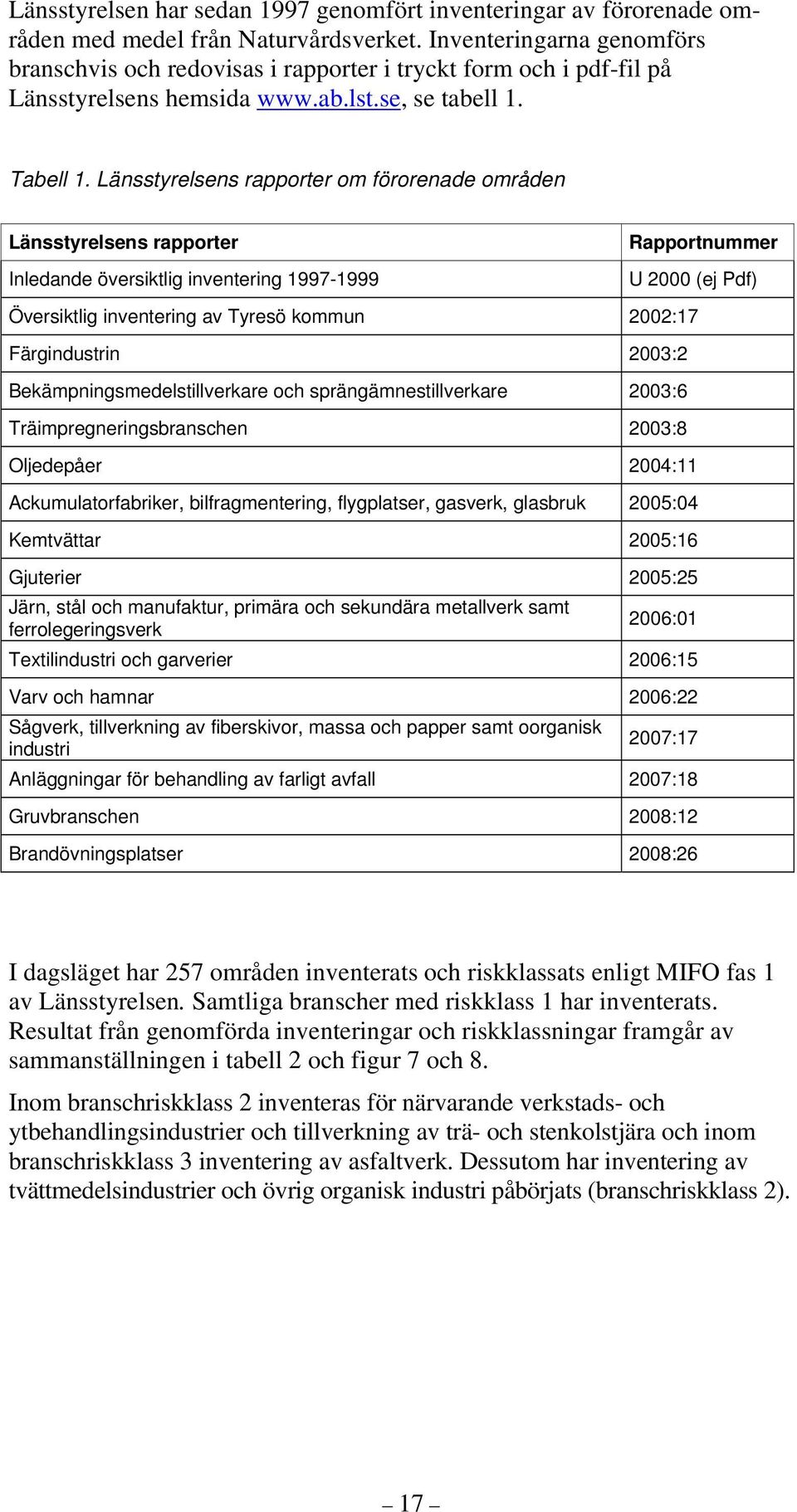 Länsstyrelsens rapporter om förorenade områden Länsstyrelsens rapporter Inledande översiktlig inventering 1997-1999 Rapportnummer U 2000 (ej Pdf) Översiktlig inventering av Tyresö kommun 2002:17