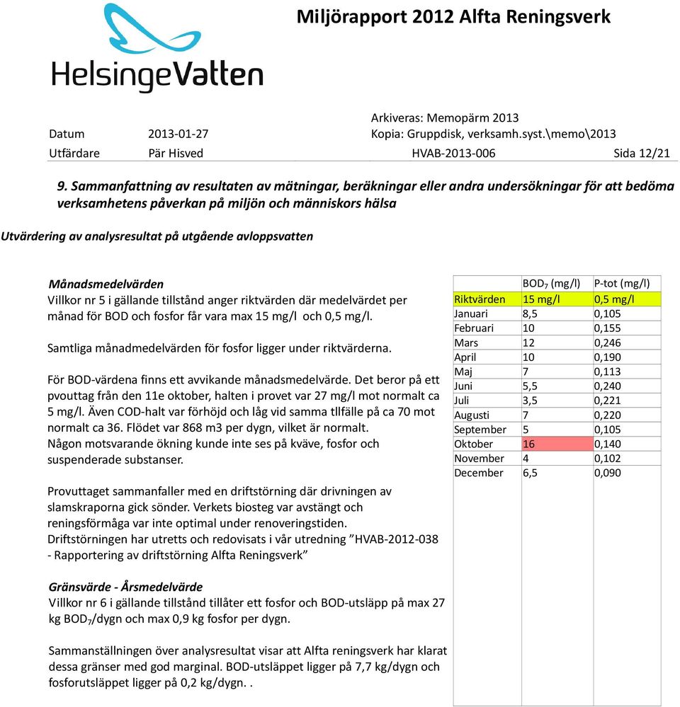 avloppsvatten Månadsmedelvärden Villkor nr 5 i gällande tillstånd anger riktvärden där medelvärdet per månad för BOD och fosfor får vara max 15 mg/l och 0,5 mg/l.