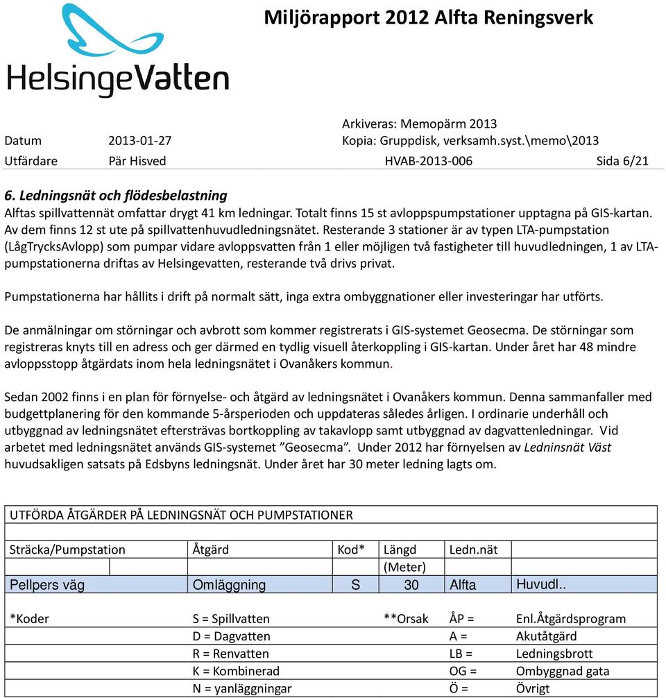 Resterande 3 stationer är av typen LTA-pumpstation (LågTrycksAvlopp) som pumpar vidare avloppsvatten från 1 eller möjligen två fastigheter till huvudledningen, 1 av LTApumpstationerna driftas av