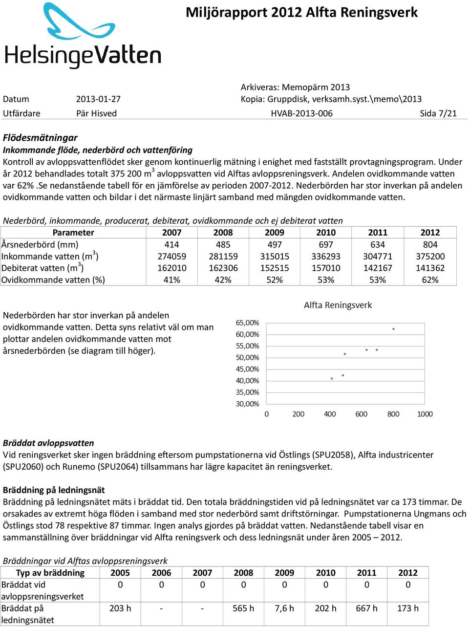 Se nedanstående tabell för en jämförelse av perioden 2007-2012. Nederbörden har stor inverkan på andelen ovidkommande vatten och bildar i det närmaste linjärt samband med mängden ovidkommande vatten.