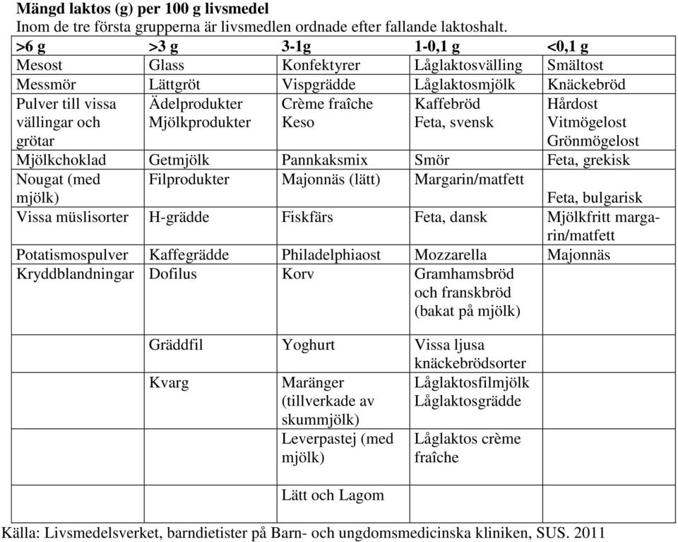 Mjölkprodukter Crème fraîche Keso Kaffebröd Feta, svensk Hårdost Vitmögelost Grönmögelost Mjölkchoklad Getmjölk Pannkaksmix Smör Feta, grekisk Nougat (med mjölk) Filprodukter Majonnäs (lätt)