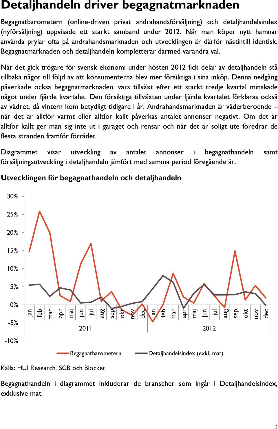 När det gick trögare för svensk ekonomi under hösten 2012 fick delar av detaljhandeln stå tillbaka något till följd av att konsumenterna blev mer försiktiga i sina inköp.