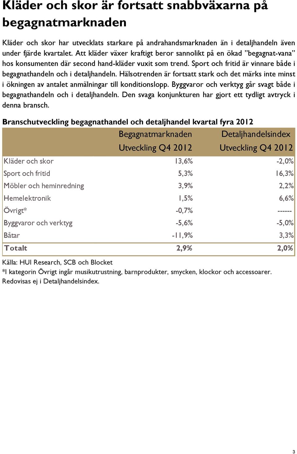 Hälsotrenden är fortsatt stark och det märks inte minst i ökningen av antalet anmälningar till konditionslopp. Byggvaror och verktyg går svagt både i begagnathandeln och i detaljhandeln.