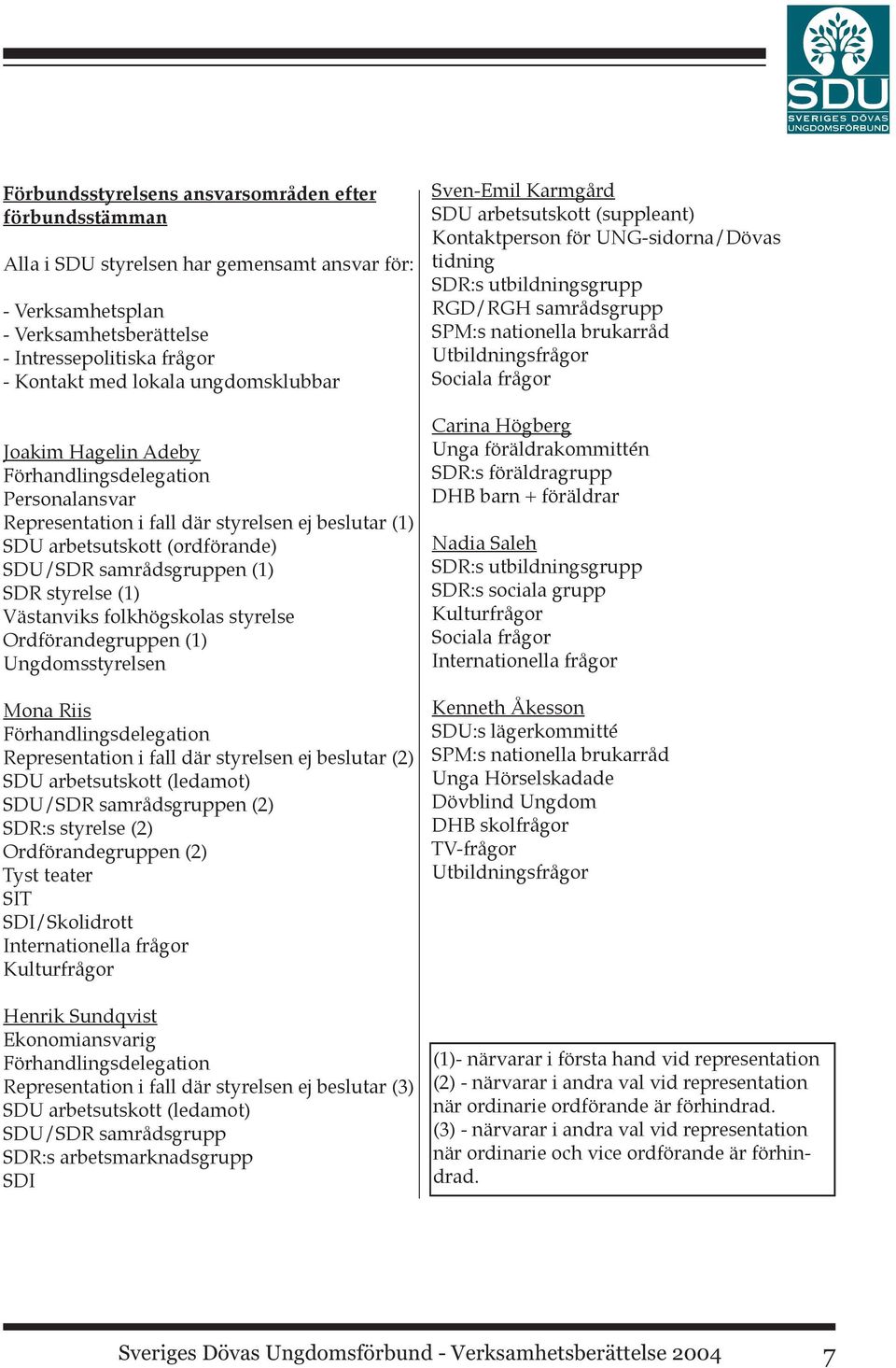 folkhögskolas styrelse Ordförandegruppen (1) Ungdomsstyrelsen Mona Riis Förhandlingsdelegation Representation i fall där styrelsen ej beslutar (2) SDU arbetsutskott (ledamot) SDU/SDR samrådsgruppen