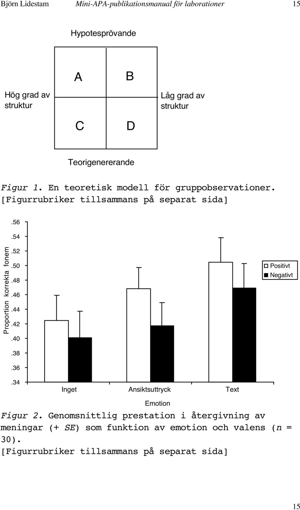 54 Proportion korrekta fonem.52.50.48.46.44.42.40.38 Positivt Negativt.36.34 Inget Ansiktsuttryck Text Emotion Figur 2.