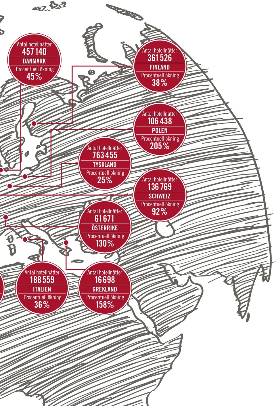 130% 106 438 POLEN 205% 136769 SCHWEIZ