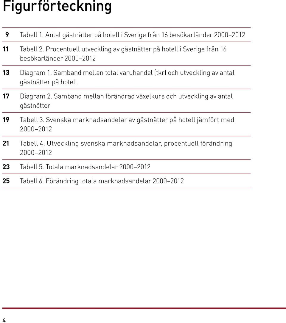 Samband mellan total varuhandel (tkr) och utveckling av antal gästnätter på hotell 17 Diagram 2.
