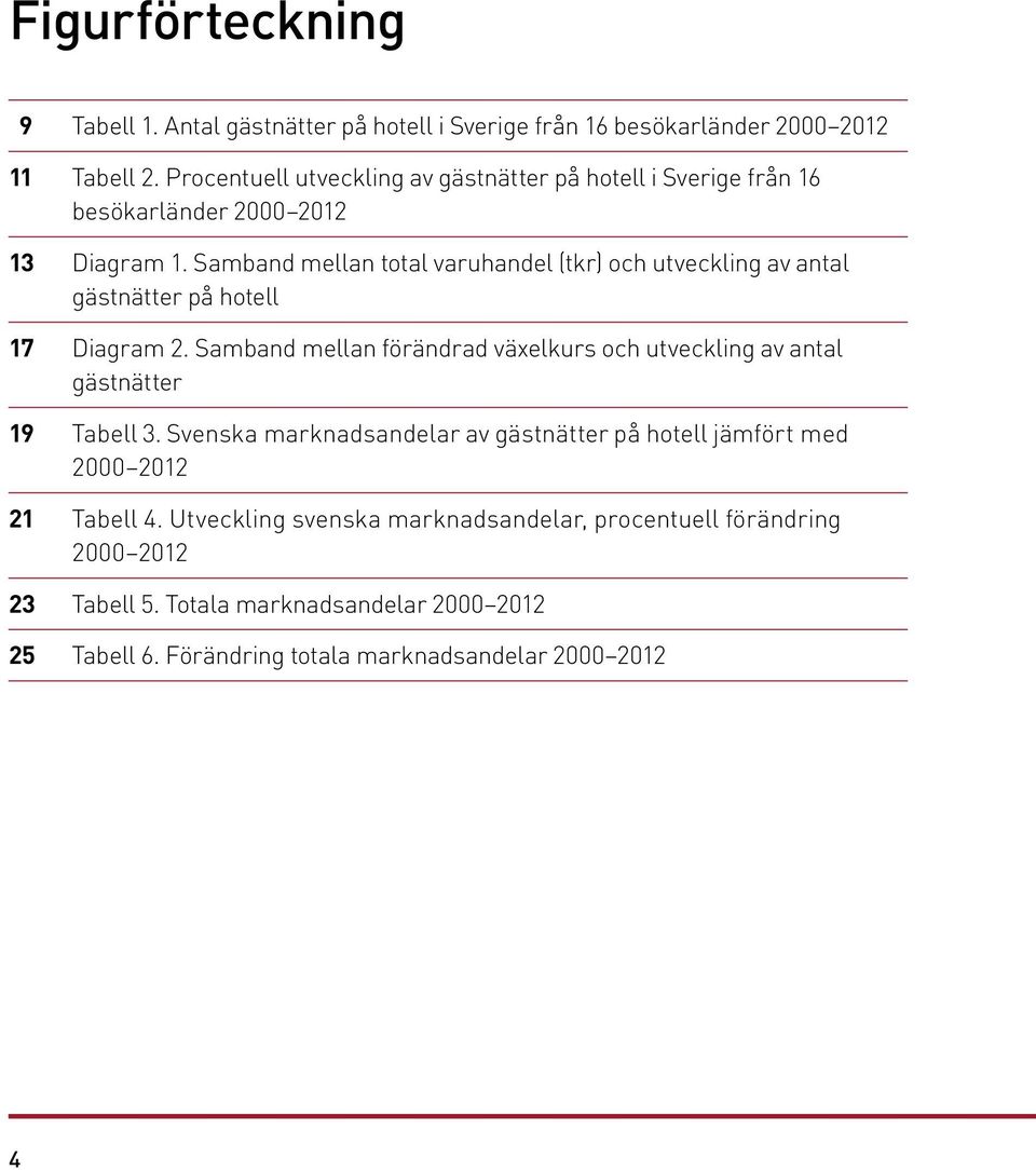 Samband mellan total varuhandel (tkr) och utveckling av antal gästnätter på hotell 17 Diagram 2.