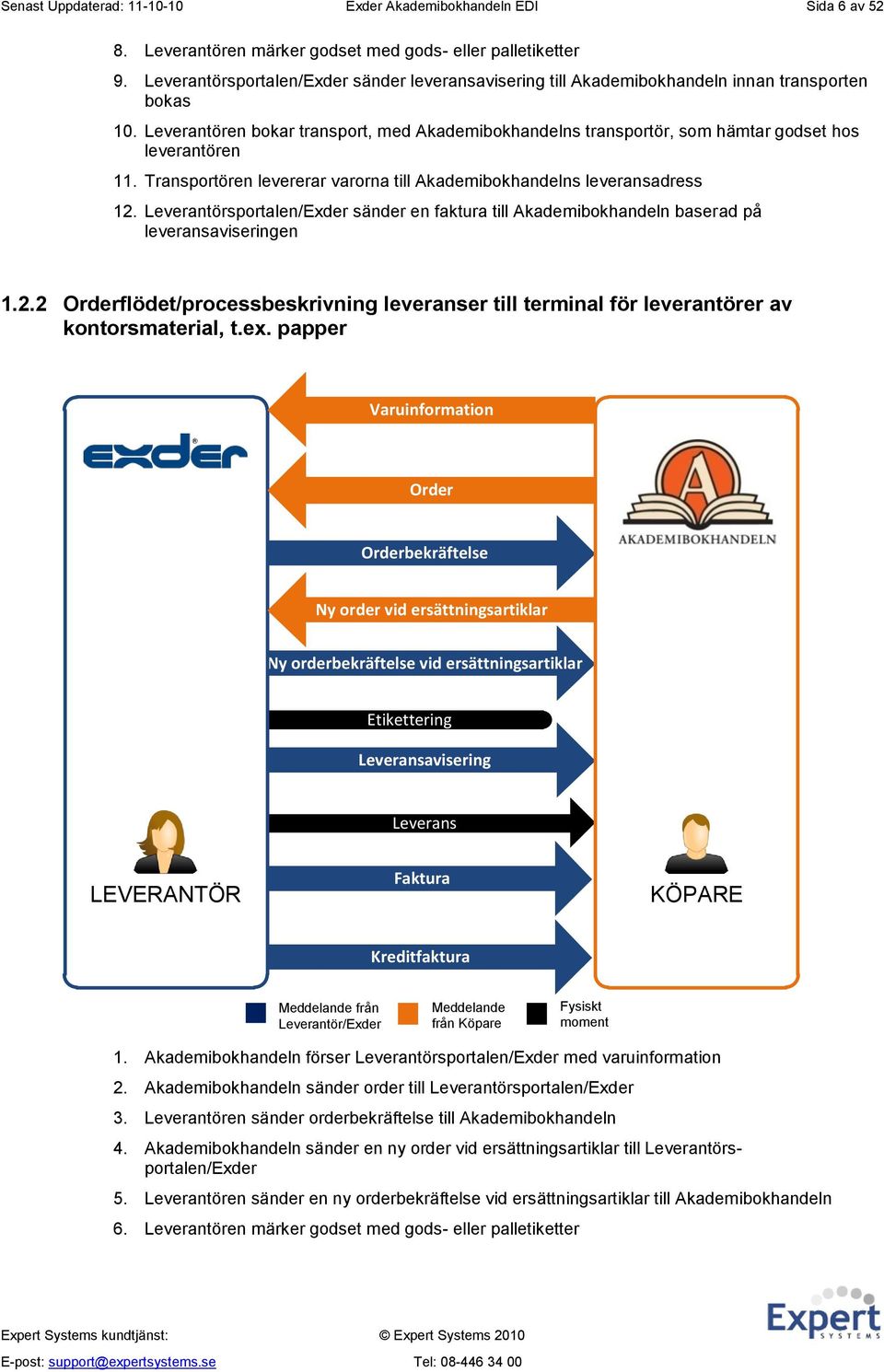 Leverantören bokar transport, med Akademibokhandelns transportör, som hämtar godset hos leverantören 11. Transportören levererar varorna till Akademibokhandelns leveransadress 12.