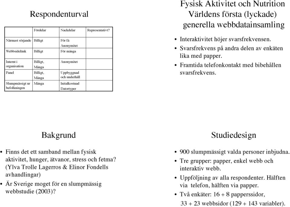 ! Interaktivitet höjer svarsfrekvensen.!! Svarsfrekvens på andra delen av enkäten lika med papper.!! Framtida telefonkontakt med bibehållen svarsfrekvens.! Bakgrund!