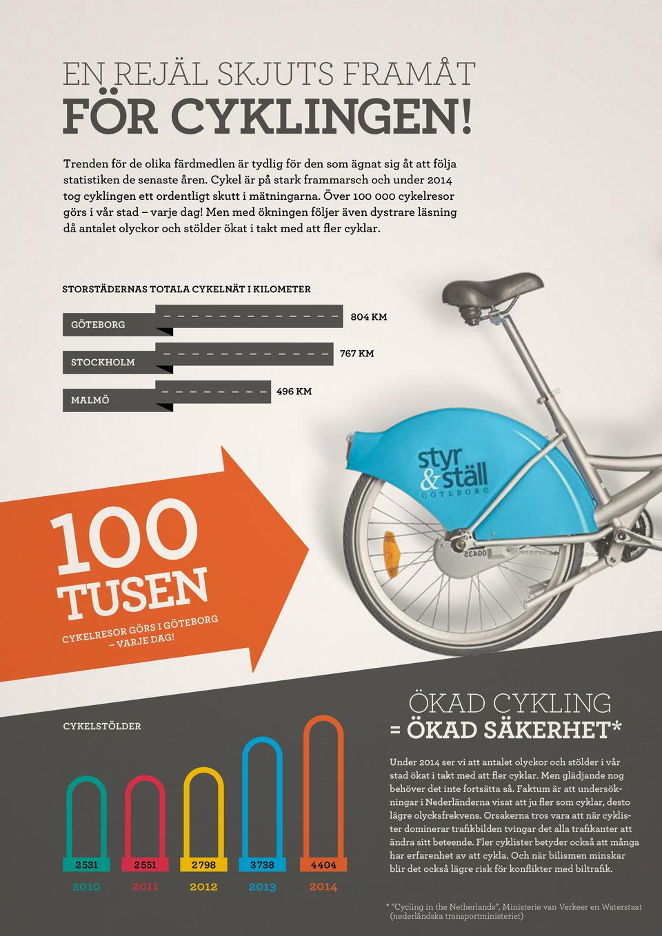 Men med ökningen följer även dystrare läsning då antalet olyckor och stölder ökat i takt med att fler cyklar.