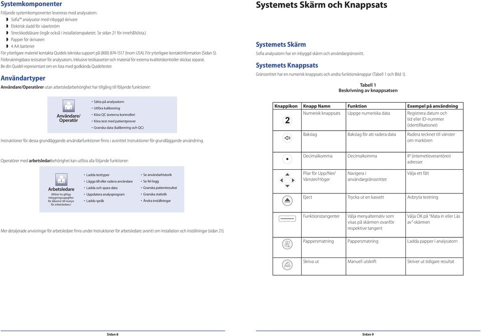 För ytterligare kontaktinformation (Sidan 5). Förbrukningsbara testsatser för analysatorn, inklusive testkassetter och material för externa kvalitetskontroller skickas separat.