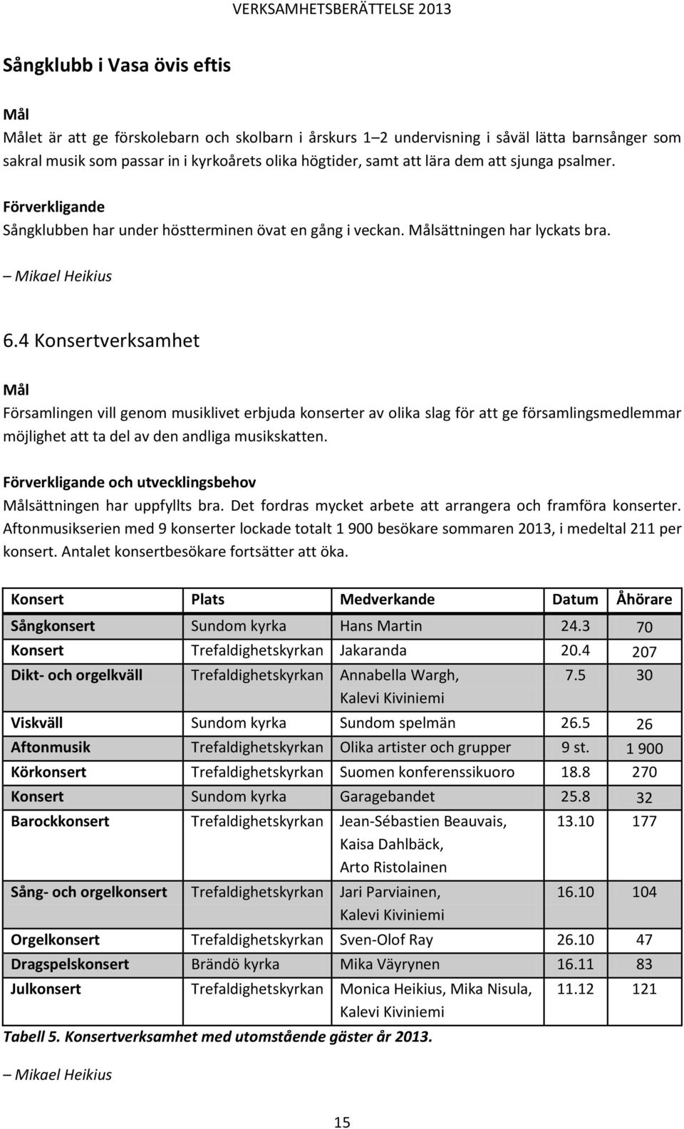 4 Konsertverksamhet Församlingen vill genom musiklivet erbjuda konserter av olika slag för att ge församlingsmedlemmar möjlighet att ta del av den andliga musikskatten.