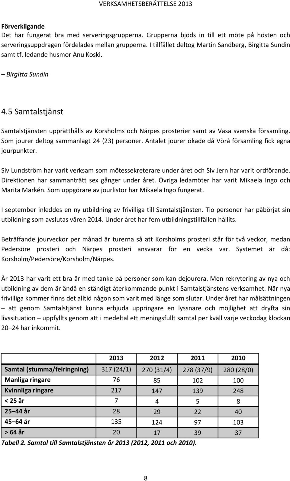 5 Samtalstjänst Samtalstjänsten upprätthålls av Korsholms och Närpes prosterier samt av Vasa svenska församling. Som jourer deltog sammanlagt 24 (23) personer.