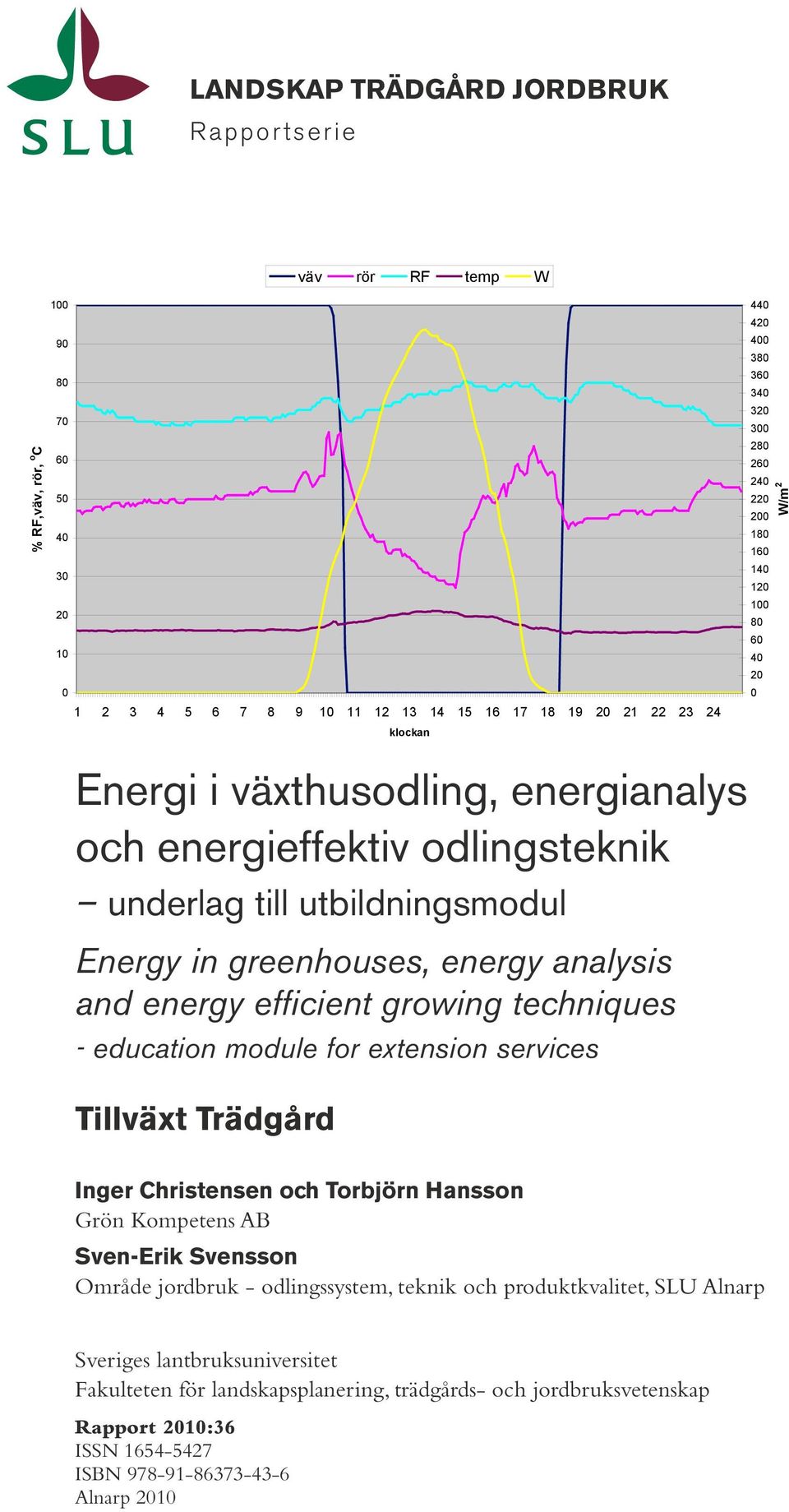 energy analysis and energy efficient growing techniques - education module for extension services Tillväxt Trädgård Inger Christensen och Torbjörn Hansson Grön Kompetens AB Sven-Erik Svensson Område