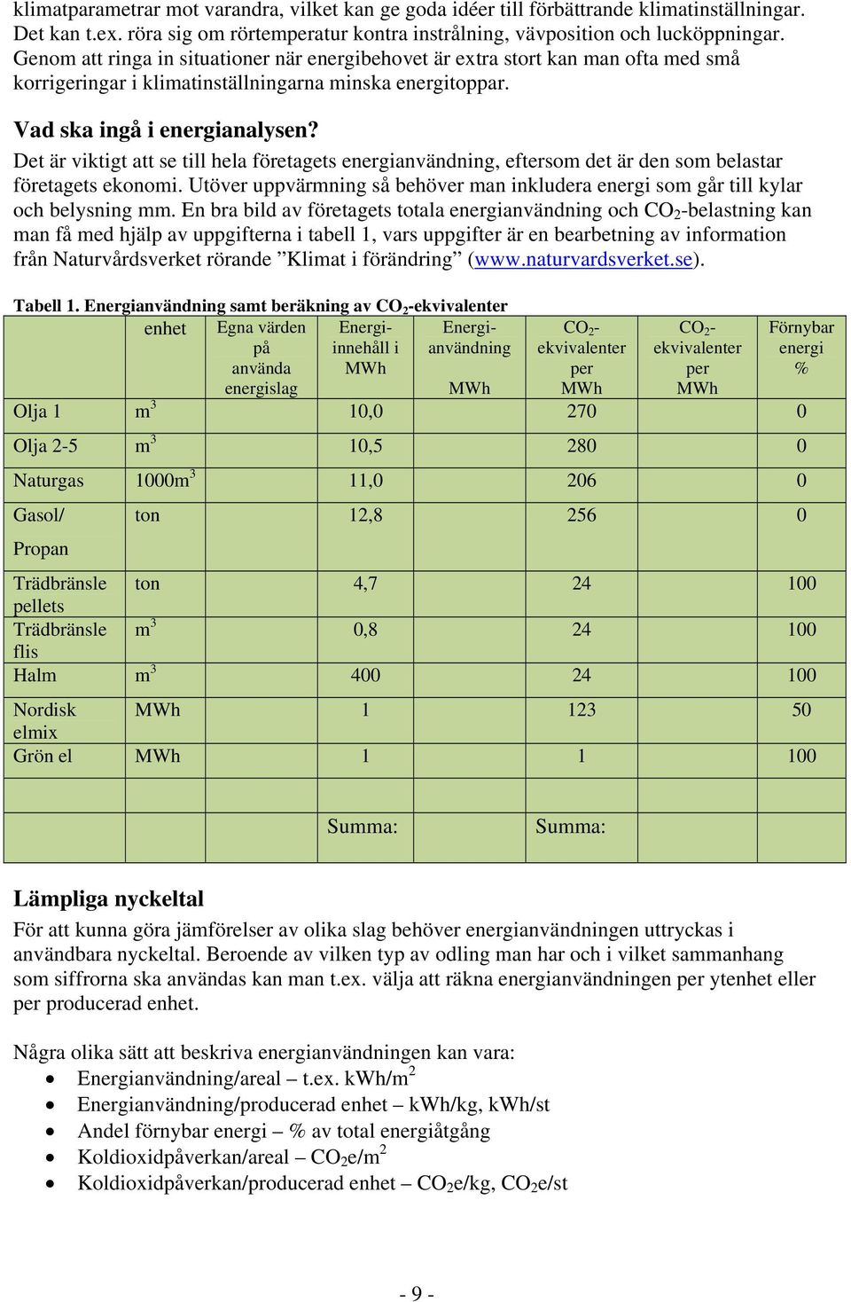 Det är viktigt att se till hela företagets energianvändning, eftersom det är den som belastar företagets ekonomi.