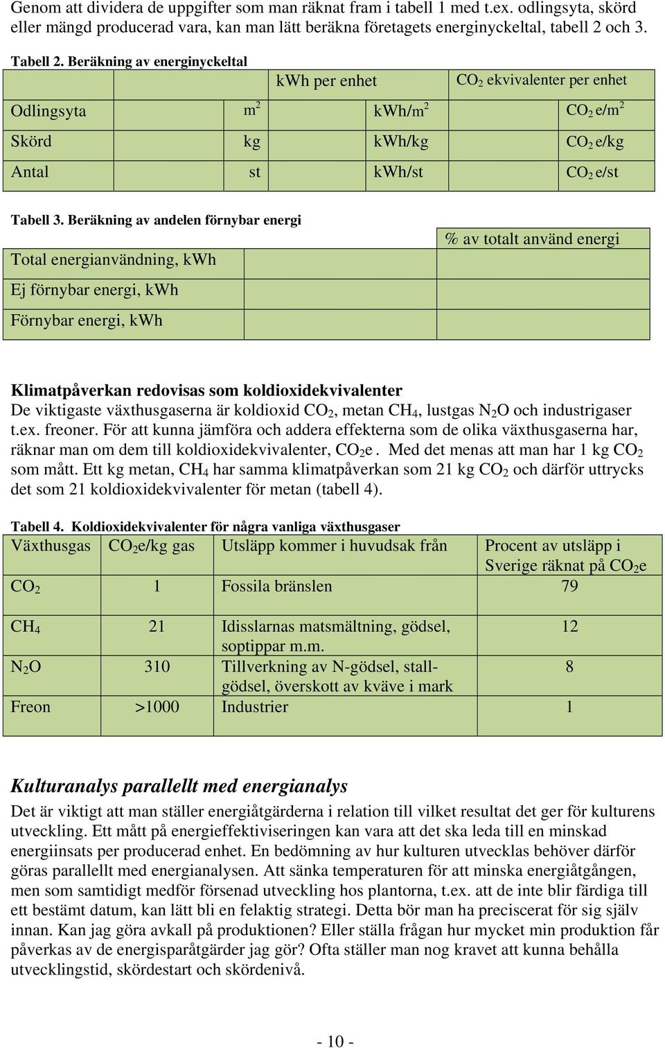 Beräkning av andelen förnybar energi Total energianvändning, kwh Ej förnybar energi, kwh Förnybar energi, kwh % av totalt använd energi Klimatpåverkan redovisas som koldioxidekvivalenter De