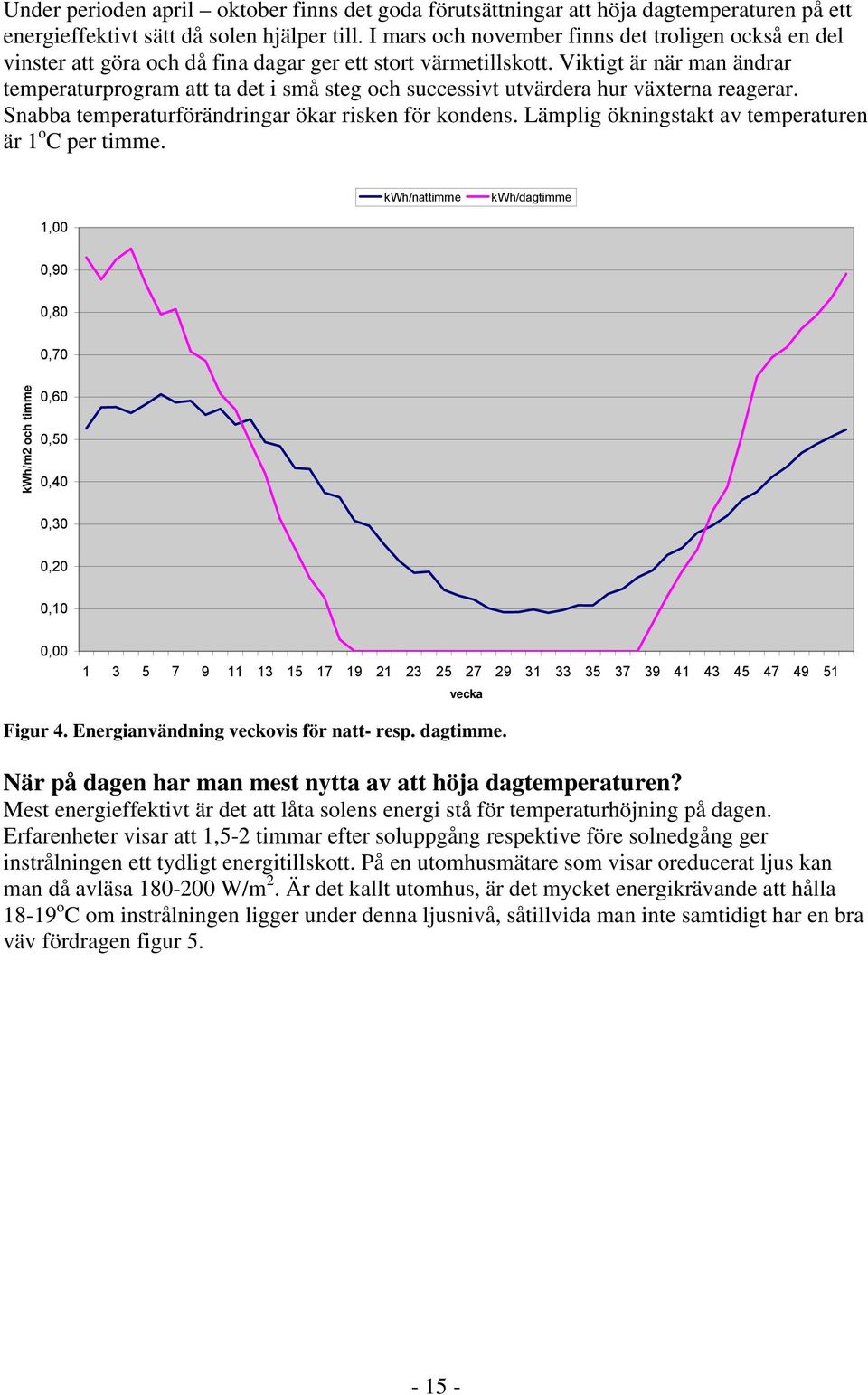 Viktigt är när man ändrar temperaturprogram att ta det i små steg och successivt utvärdera hur växterna reagerar. Snabba temperaturförändringar ökar risken för kondens.